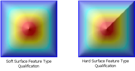 Hard Vs Soft Qualification