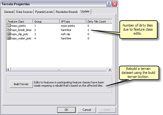 Terrain Properties update tab displaying dirty tiles