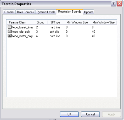 Terrain Properties Resolution Bounds tab