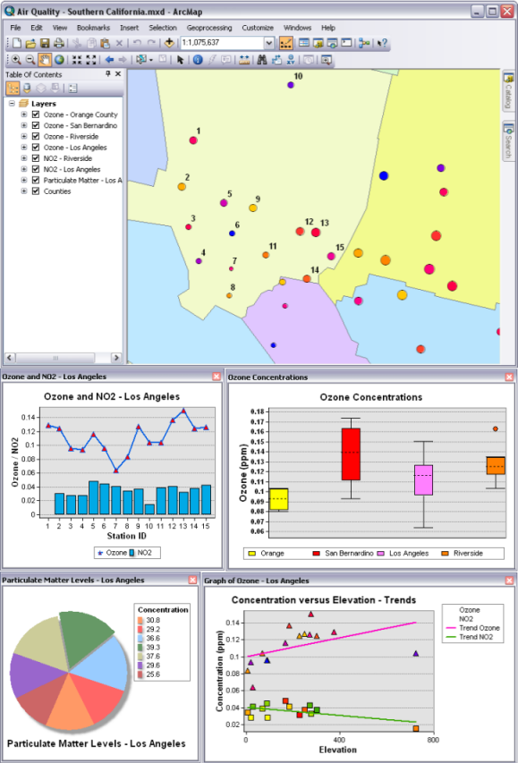 What Are Graphs In Arcgis Help Arcgis Desktop