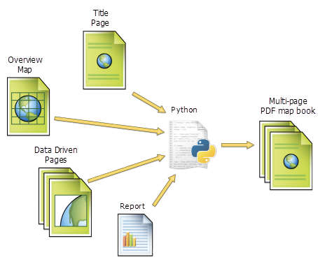 Conceptual image of building a map book with Python