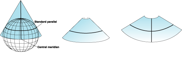 Illustration of a tangent case of a conic projection