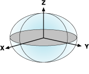 Illustration of geocentric coordinates