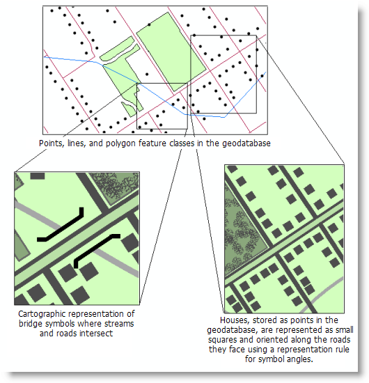 Example use of cartographic representations