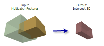 intersect arcmap