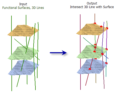 Intersect 3D Line with Surface graphic