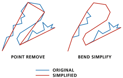 Simplify Line or Polygon illustration