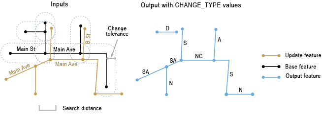 Detect Feature Changes