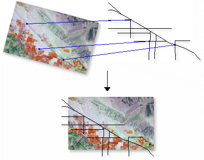 Two non-overlapping raster datasets are georeferenced