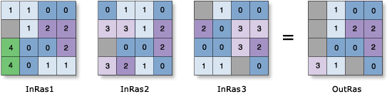 Cell Statistics—Median example