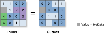 Boolean Not illustration