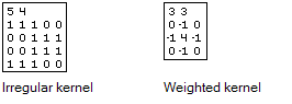 Example irregular and weighted kernel neighborhoods