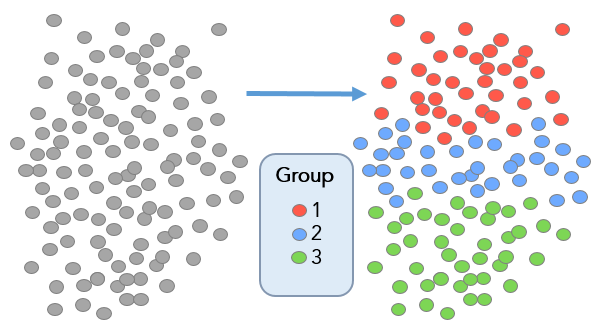 Grouping Analysis diagram