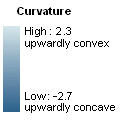 Curvature map legend