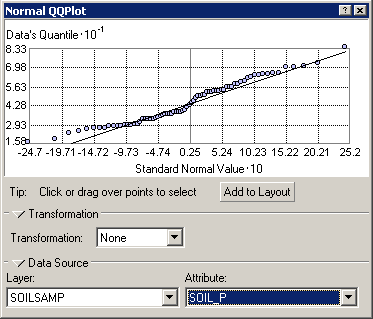 A Normal Q-Q plot compares data value distributions to a normal distribution.