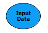 Input data