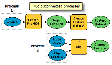 Precondition example