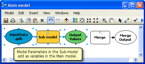 Adding Submodel