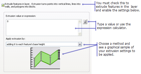 Extrude features in a layer using the Extrusion tab in the ArcScene Layer Properties dialog box.