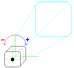 Positive angles will roll the camera to the right, and negative angles will roll the camera to the left.