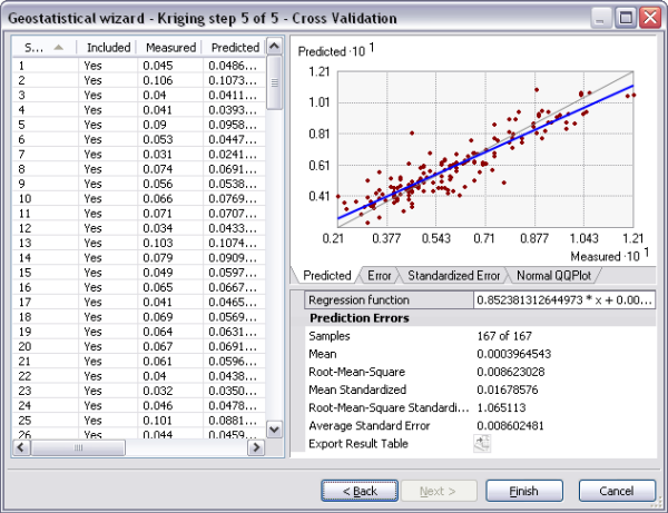 The Geostatistical Wizard dialog box