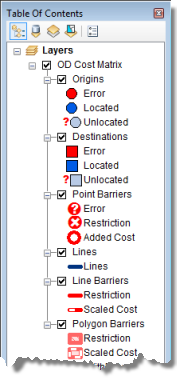 The OD cost matrix analysis layer shown in the table of contents