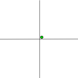 GPS location without bearing represented as a circle