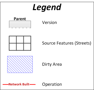 Legend for diagrams below