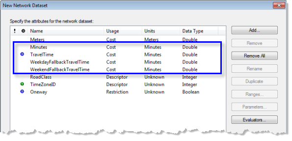 Cost attributes