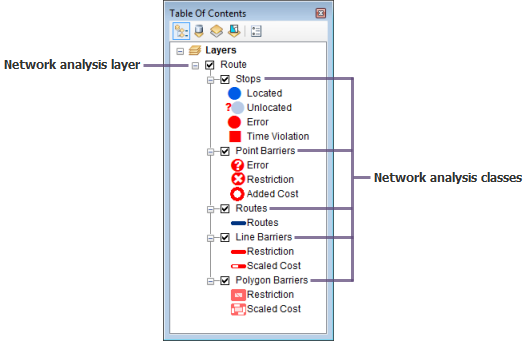 A route analysis layer shown in the ArcMap Table Of Contents