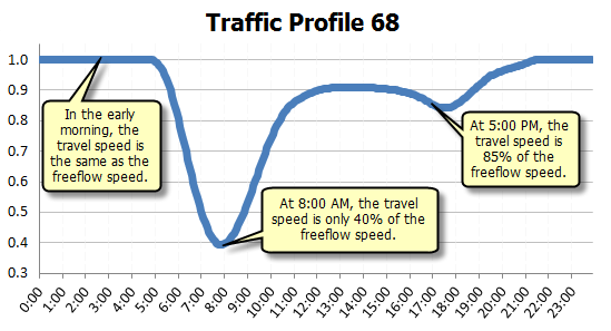 Observations plotted on a graph