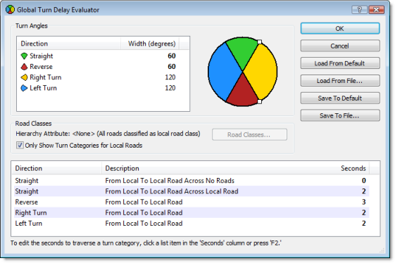 Global Turn Delay Evaluator dialog box