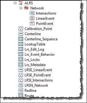 LRS expanded after refreshing geodatabase