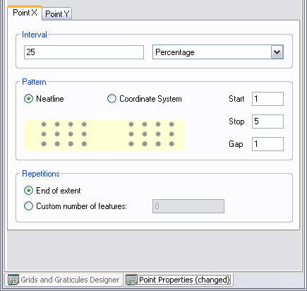 Pattern for major points based on the neatline