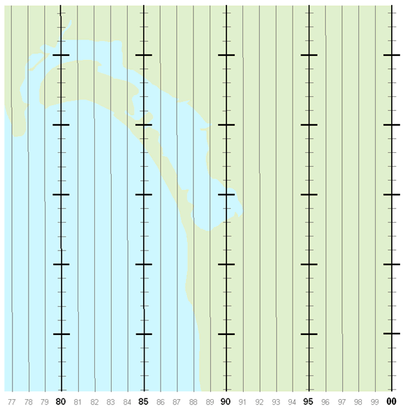 Example of a tick pattern based on the coordinate system