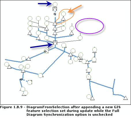 DiagramFromSelection content after appending a new GIS feature selection set during update while keeping the Full Diagram Synchronization option unchecked