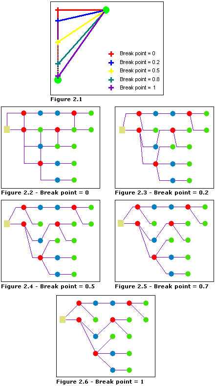 Compact Tree—Break point