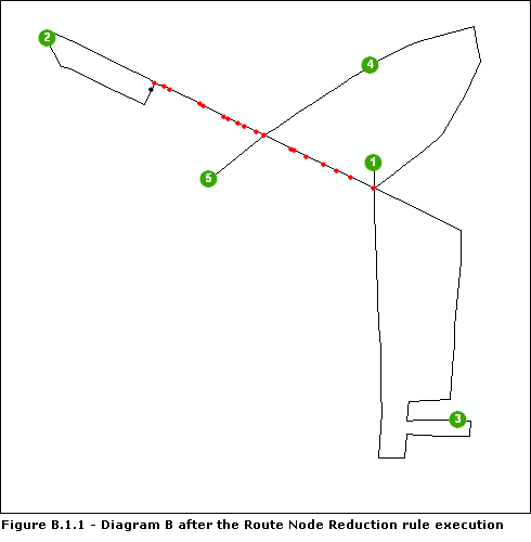 Diagram B after reducing nodes with 2 connections