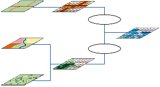 Greater complexity achieved by combining multiple tools and conditions