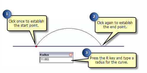 Using the Endpoint Arc method