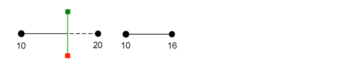 Assigned z-values when trimming a feature