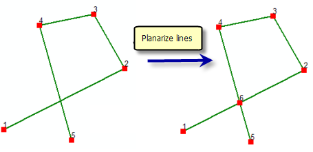 Planarize construction lines