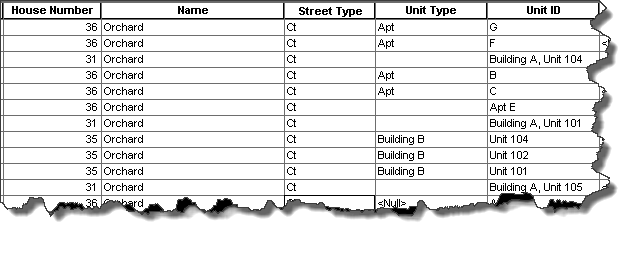 Subaddress fields