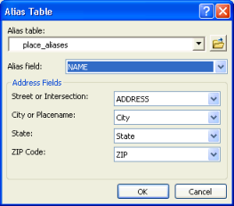 Alias Table dialog box