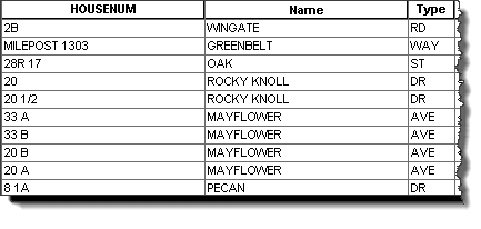 US Single House Subaddress table