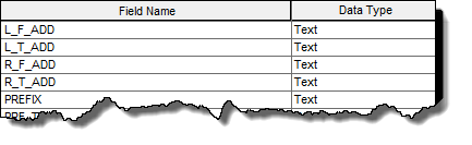 Reference data must contain fields pertaining to the To and From address values for left and right sides of the street