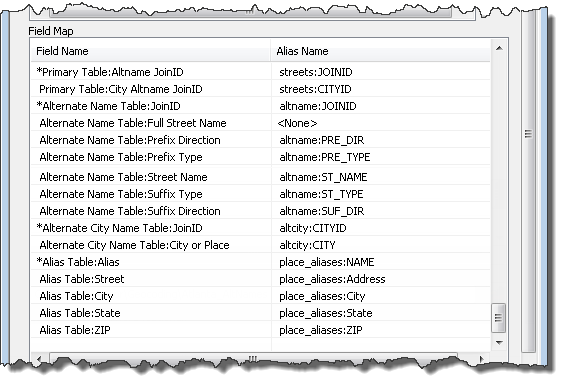 Place-name table field mapping