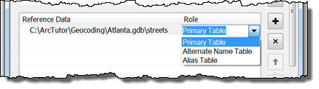 Select table role