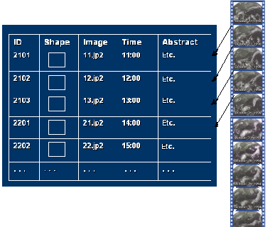 Time series diagram