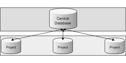 Multigroup